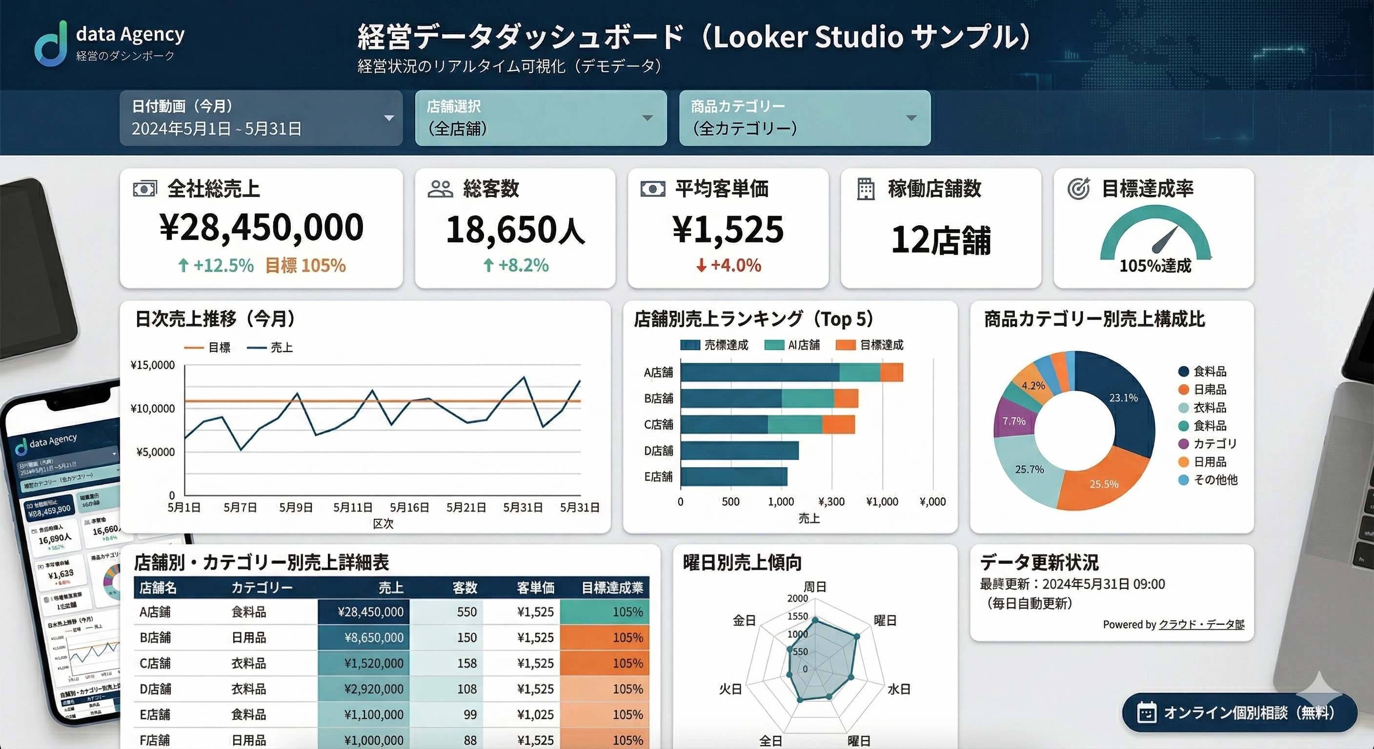 クラウドデータ部ダッシュボードイメージ